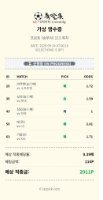 포인트베팅도당첨ㅋㅋ