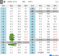 포로토 기록식 ~~~ 화팅이
