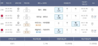 똥배만 골라서 배팅해봅니다
