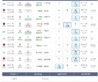 2번째 고배당 달려봅니다.