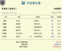 못먹어도 고!