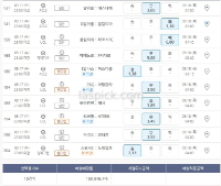 초고배당 픽 옵립니다
