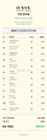 마지막 축알못 포인트베팅픽