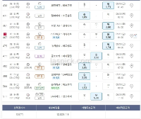종료 1분 남기고 로또픽 올립니다.