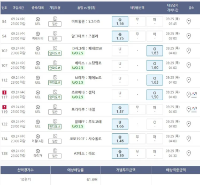 마지막 안전픽 61.6배 올리고 자려 갈게요.