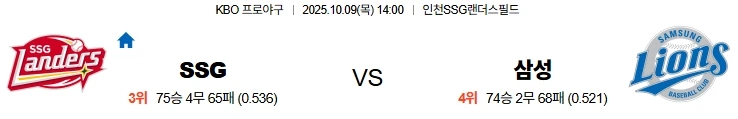 10월9일 14:00 SSG 삼성 KBO 스포츠분석,스포츠중계