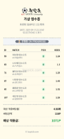 분노벳 공유한거 적중