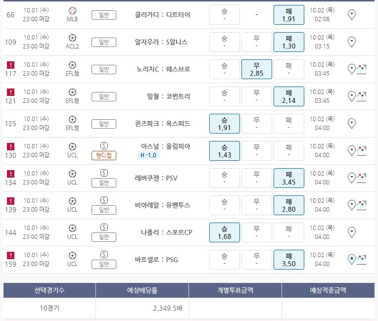 마지막 초고배당 달려봅니다.^^