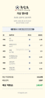 스포츠 분석