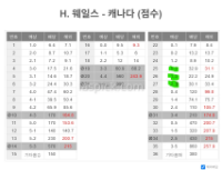 프로토 기록식