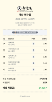 비 맞고 찍은 픽...