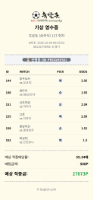 오후 축구