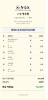 이렇게 한번 가봅니다