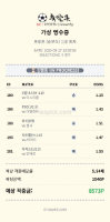 새축 포벳 재도전