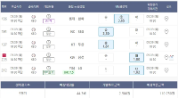 kbo 쏘쏘