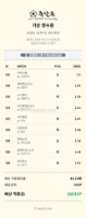 축알못 포인트베팅 픽 올립니다.