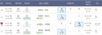 새축 4경기