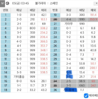 프로토 기록식 3 노르웨이 : 핀란드