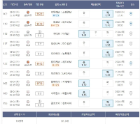 81.0배 픽 올립니다.