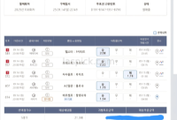 오늘 축구어렵네요ㅎ 공유합니다