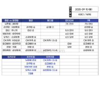 어느 유투브의 픽 내용