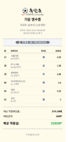 도전