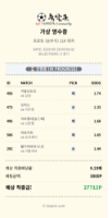 아쉽게 한폴 ㅠㅠ 다시도전~~