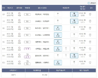 91.6배 픽