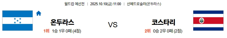 10월10일 11:00 온두라스 코스타리카 월드컵예선전 스포츠분석,스포츠중계