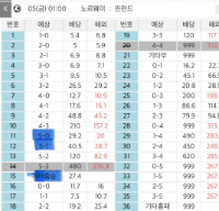프로토 기록식 2