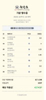 새축 고배당 7경기분석