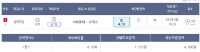 일야 단폴 쏘쏘