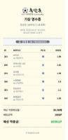 포인트뱃...배당왕 가보자~~