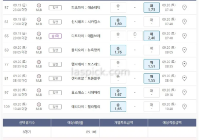 MLB 89.1배 픽