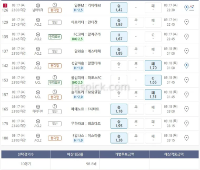 98.8배 픽 올립니다.