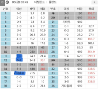 프로토 기록식 1 네덜란드 : 폴란드
