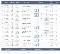 오늘 첫 배팅은 낮은픽 입니다.^^