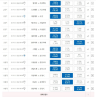 66회차 승무패 데이터 분석