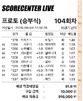 화팅이