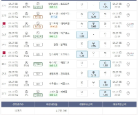 첫 스타트 고배당 달려봅니다.