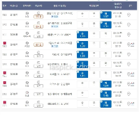드디어 적중