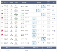 87.4배 픽 올립니다.