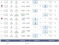 88.4배 픽 올립니다.