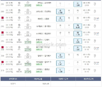고배당 가봅니다.
