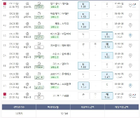 10경기 92.3배