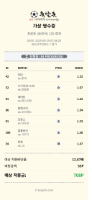 올려봅니다