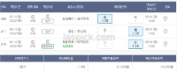 오늘자 일야 쏘쏘