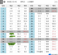 포로토 기록식